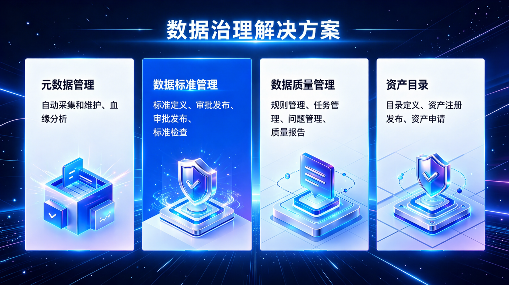 数据治理解决方案示意图一