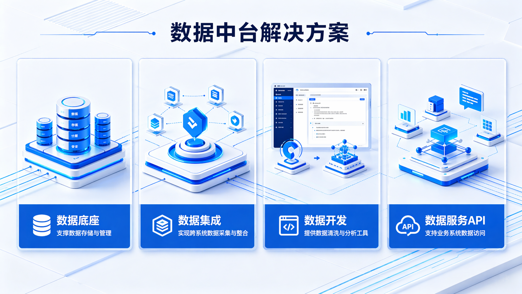 数据中台解决方案示意图