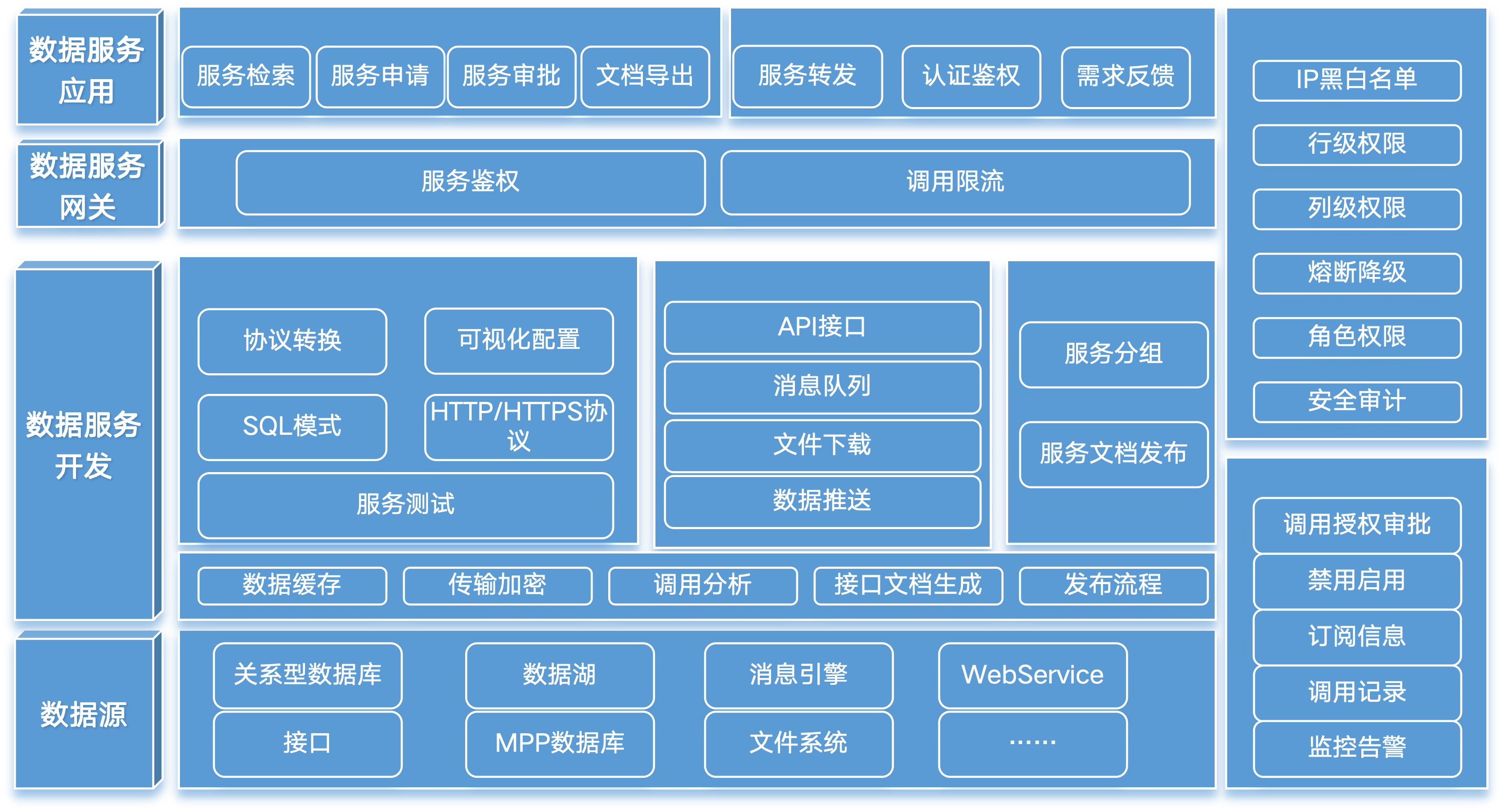数据共享服务示意图