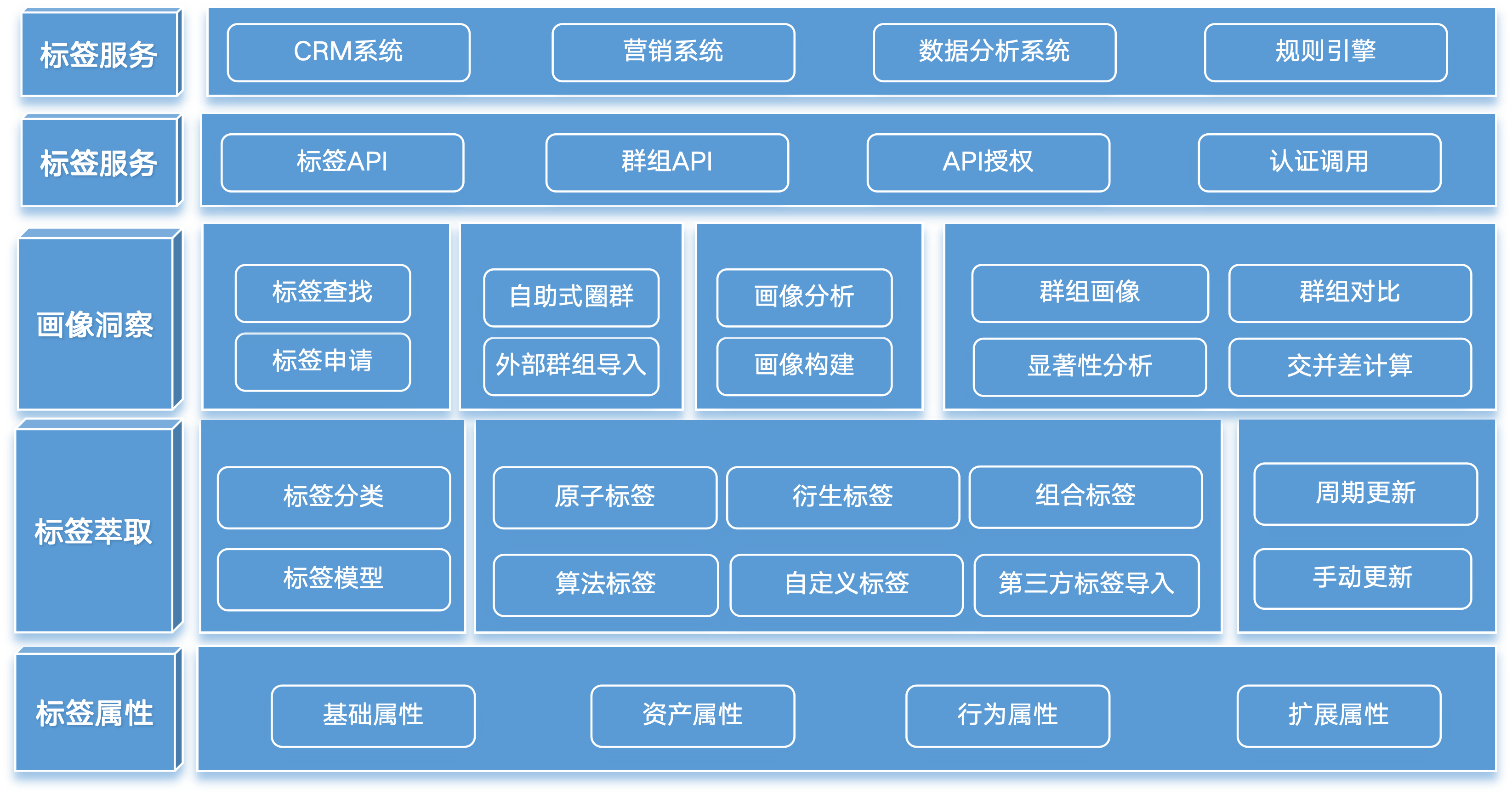 数据标签示意图