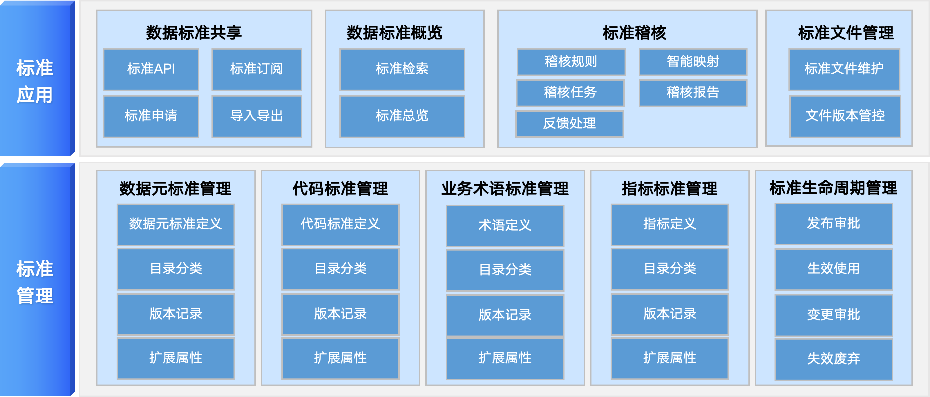 数据标准管理示意图