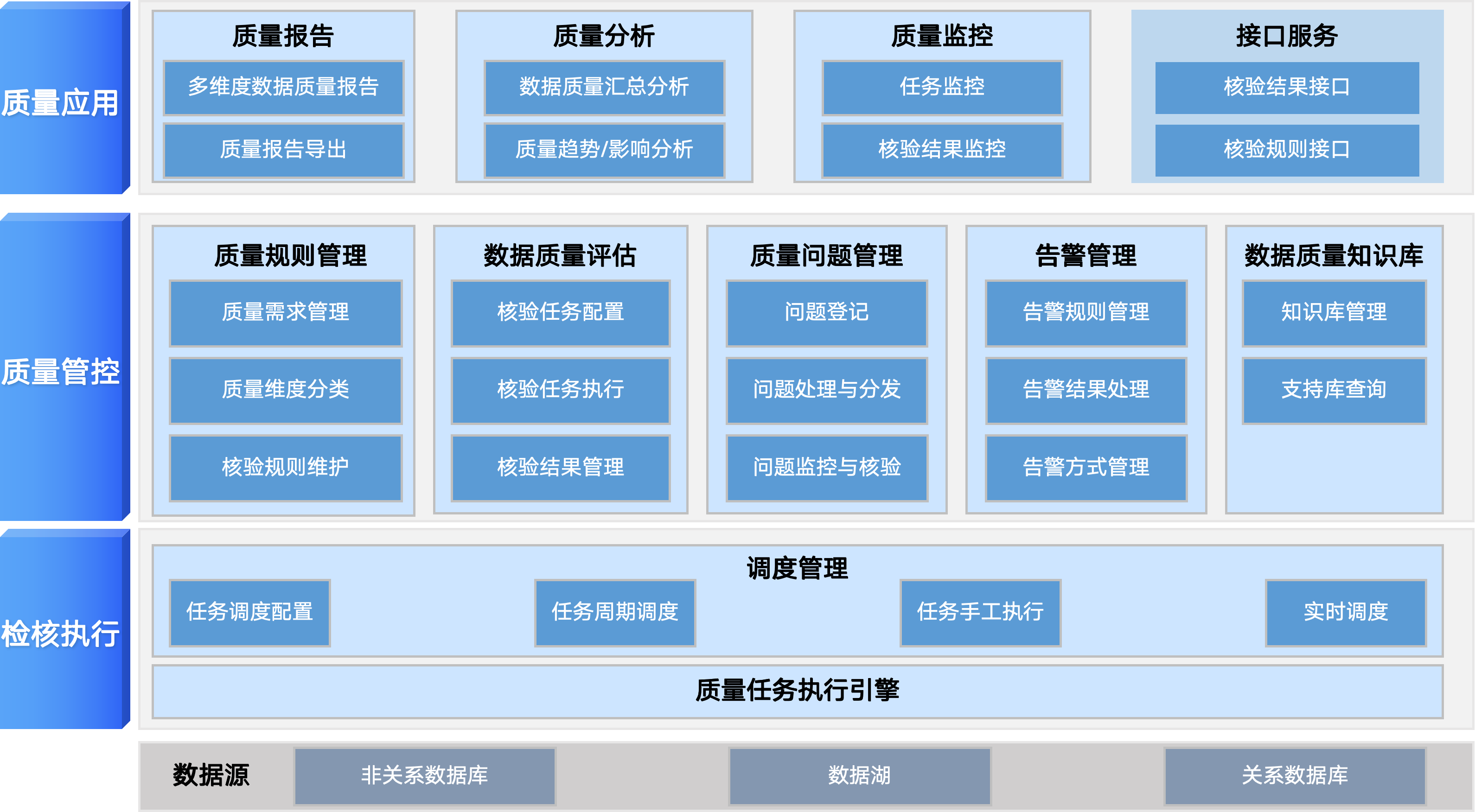 数据质量示意图